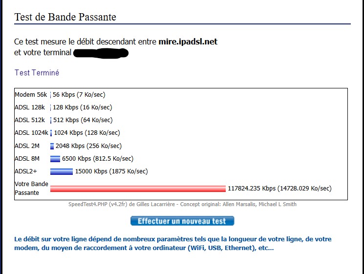 débit réel d'une fibre